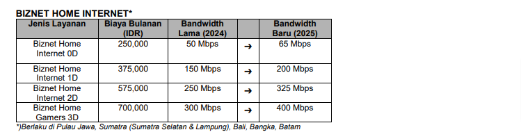 Biznet