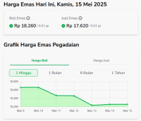 harga emas hari ini