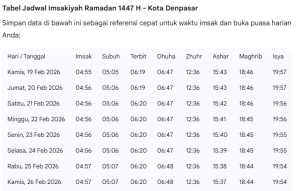 jadwal buka puasa denpasar