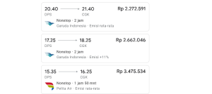 Lonjakan harga tiket pesawat rute domestik mulai memberi tekanan terhadap sektor pariwisata Bali. Kenaikan tarif penerbangan yang dipicu melonjaknya harga avtur dikhawatirkan berdampak pada penurunan kunjungan wisatawan domestik ke Pulau Dewata dalam beberapa bulan ke depan.