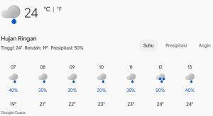 cuaca bali hari ini